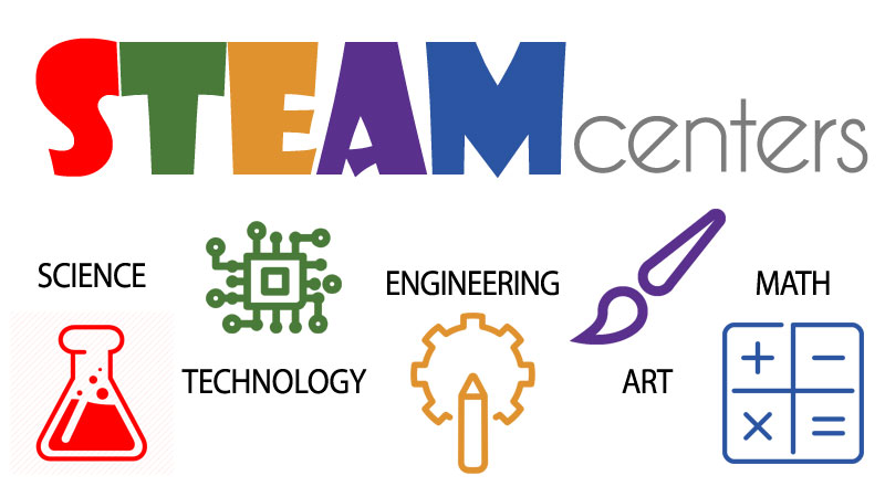 STEAM Centers - Science, Technology, Engineering, Art, Math
